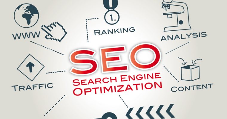 Search Engine Optimization