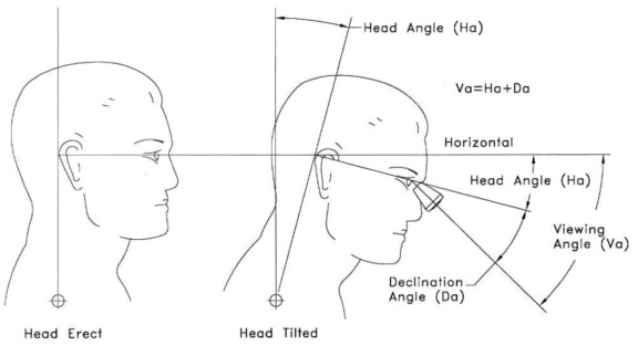 angle_of_declination