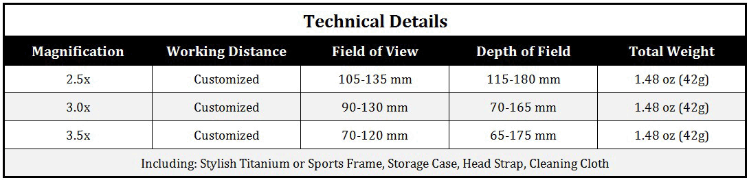 Dental Loupes Headband Flip-Up 2.5x feather-ttl-specs