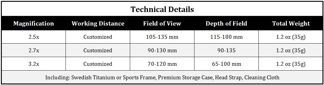Dental Loupes Feather  TTL 2.5x feather-ttl-specs.gif