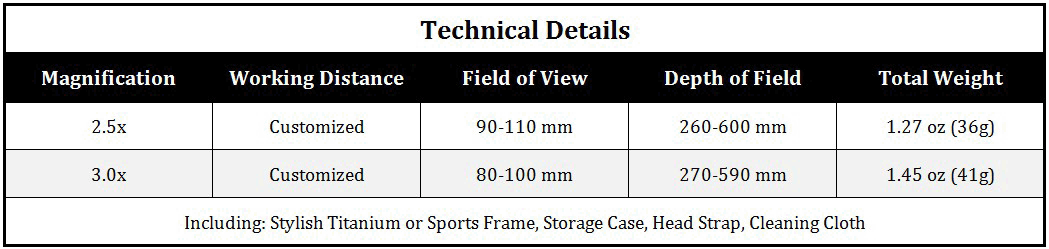 Dental Loupes Micro TTL 3.0x micro-ttl-specs