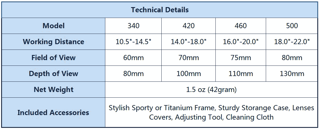 Surgical Loupes Headband Flip-Up 6.0x prismatic-flip-up-specs