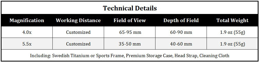 Surgical Loupes Prismatic TTL 4.0x prismatic-ttl-specs