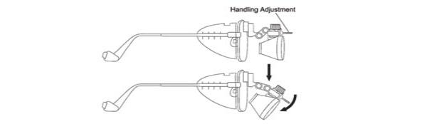 schultz dental loupes about How to use and adjust loupes