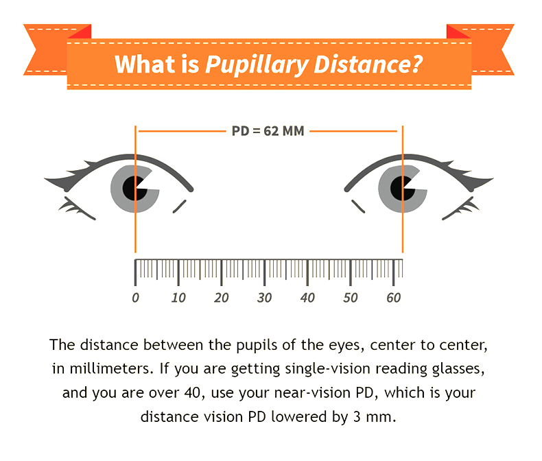 What is Puipillary Distance